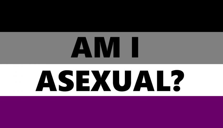 Sexuality am quiz what i What Sexuality