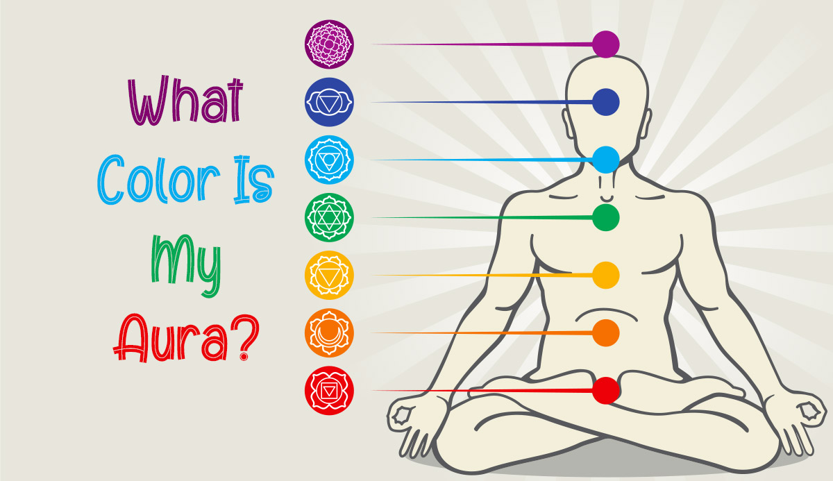 What Is Your Aura Color?