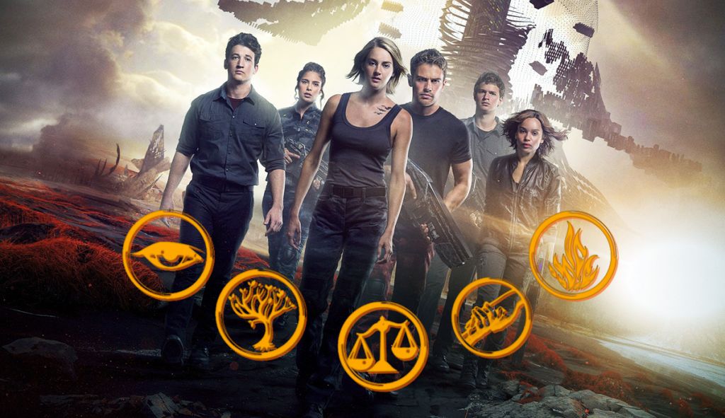 Divergent Faction Aptitude Test From Book