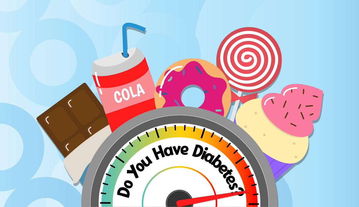 Quiz Do You Have Diabetes? Which 1 of 3 Types?