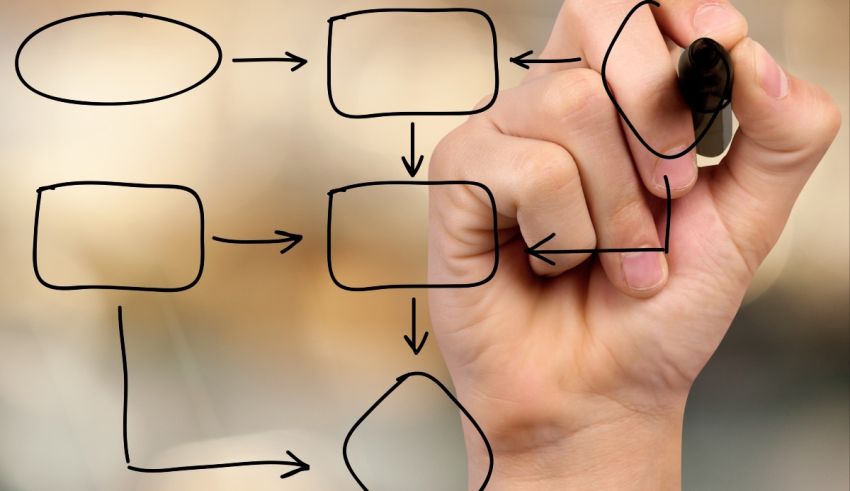 A hand drawing a diagram of a business process.